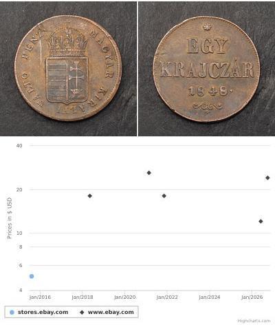 1 Kreuzer Hongrie Cuivre 
