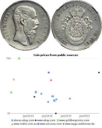 50 Centavo 墨西哥第二帝國 (1864 - 1867) 銀 墨西哥的马克西米利安一世 (1 ...