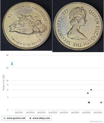 25 Penny 根西  伊丽莎白二世 (1926-2022)