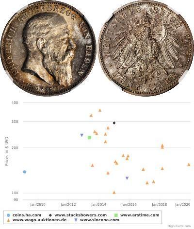 5 Mark Grand-duché de Bade (1806-1918) Argent Fréd ...
