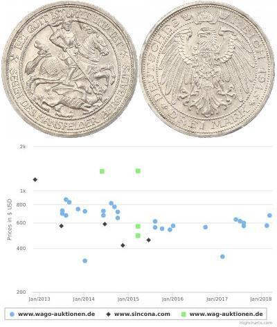 3 Mark Regno di Prussia (1701-1918) Argento Wilhel ...