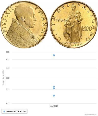 100 Lira Vatican (1926-) Or Pie XII (1876 - 1958)