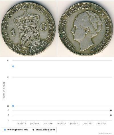 1 Gulden 荷兰王国 銀 威廉明娜 (荷兰)