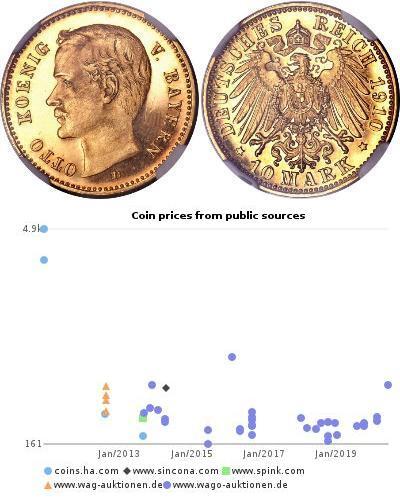 10 Mark Königreich Bayern (1806 - 1918) Gold Otto  ...