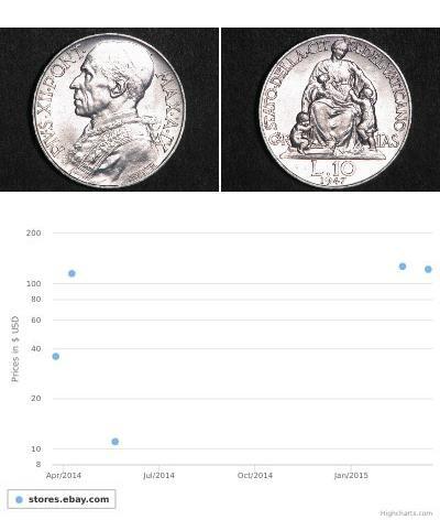 10 Lira 梵蒂冈 銀 Pope Pius XII  (1876 - 1958)