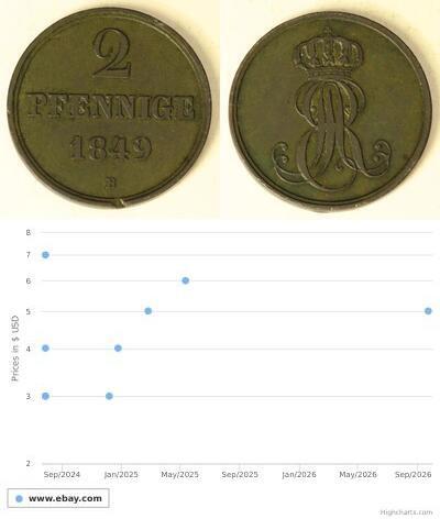 2 Pfennig States of Germany Copper 