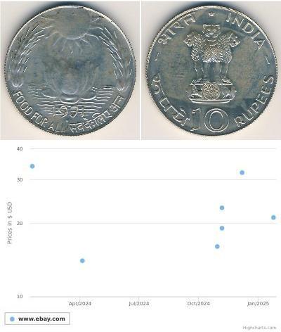 10 Rupee India (1950 - ) Silver 