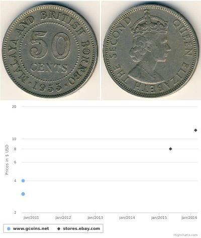 50 Cent Fédération de Malaisie (1948 - 1963) Cuivr ...