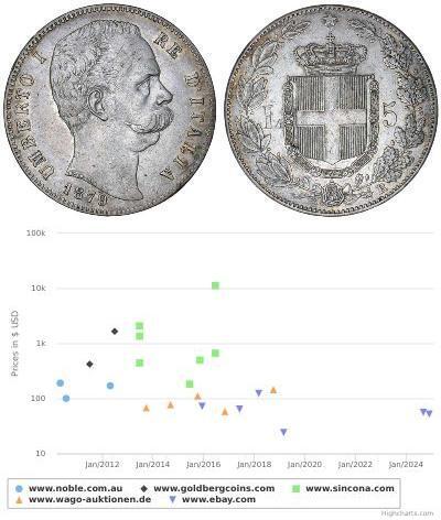 5 Lira Kingdom of Italy (1861-1946) Argento Umbert ...