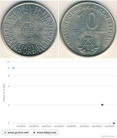 10 Mark Repubblica Democratica Tedesca (1949-1990) ...