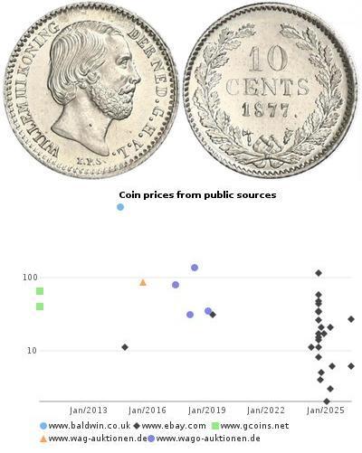 10 Cent Königreich der Niederlande (1815 - ) Silbe ...