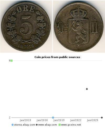 5 Ore Norvège Bronze 