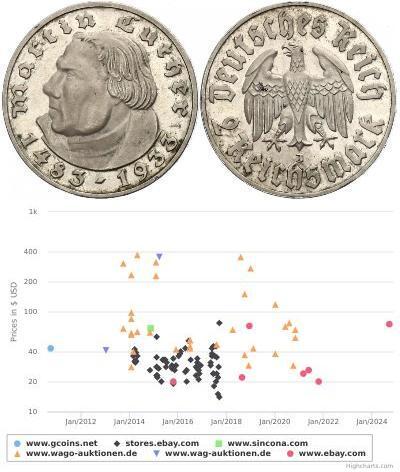 2 Reichsmark Третій рейх (1933-1945) Срібло Мартін ...