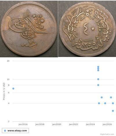 40 Пара Османская империя (1299-1923) Медь 