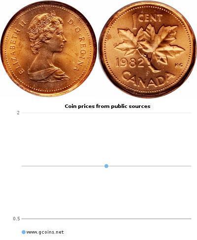 1 Cent Canada Bronze Elizabeth II (1926-2022)
