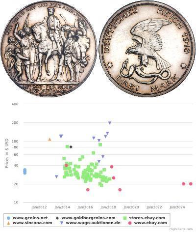 3 Mark Kingdom of Prussia (1701-1918) Silver 
