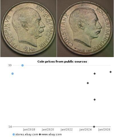 2 Krone Dänemark Silber 
