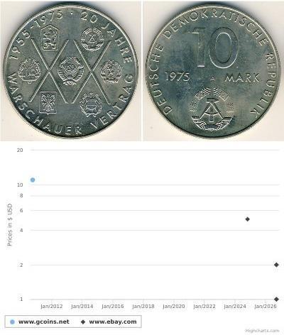 10 Mark République démocratique allemande (1949-19 ...
