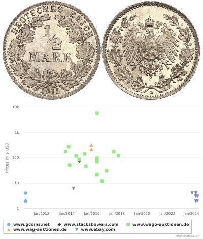1/2 Mark Imperio alemán (1871-1918) Plata 