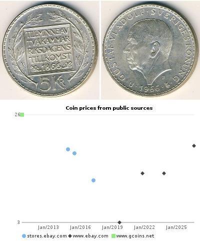 5 Krone Suecia Plata Gustavo VI Adolfo de Suecia ( ...