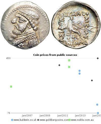 1 Drachm Parthes (247 BC – 224 AD) Argent Mithrida ...