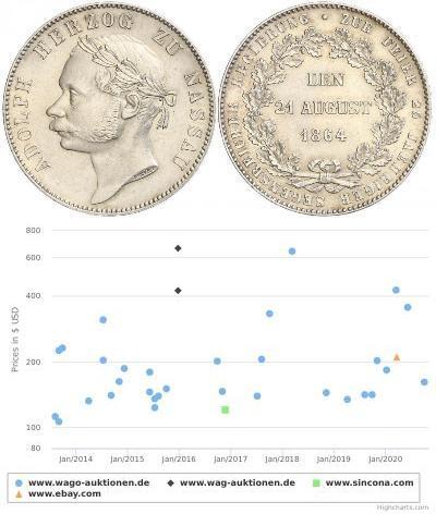 1 Thaler Duchy of Nassau (1806 - 1866) Silver Adol ...