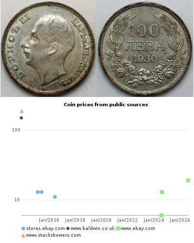 100 Lev Bulgarie Argent Boris III