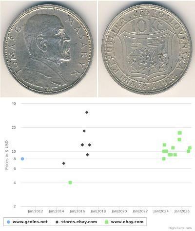 10 Krone Czechoslovakia (1918-1992) Silver 