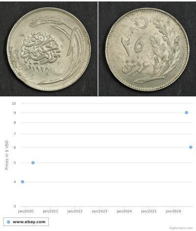 25 Куруш Турція (1923 - ) Нікель 