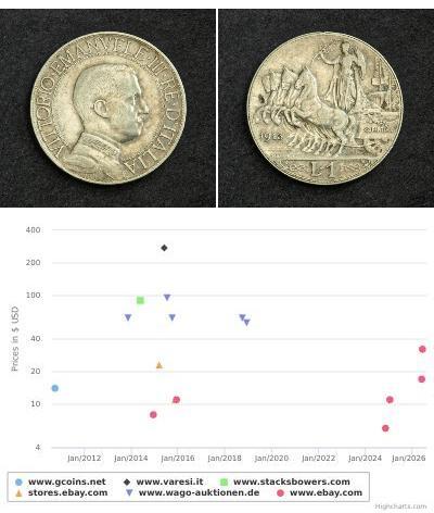 1 Lira Kingdom of Italy (1861-1946) Silber Viktor  ...