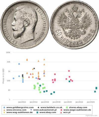 1/2 Rublo / 50 Kopek Imperio ruso (1720-1917) Plat ...