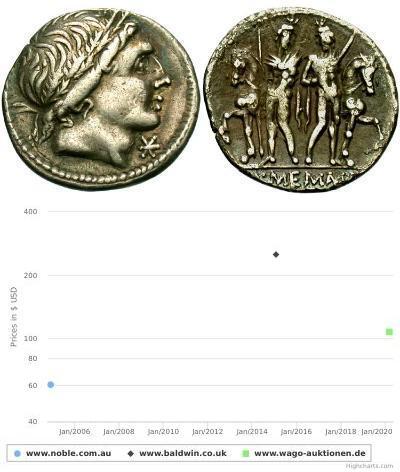1 Денарій Римська республіка (509BC-27BC) Срібло 