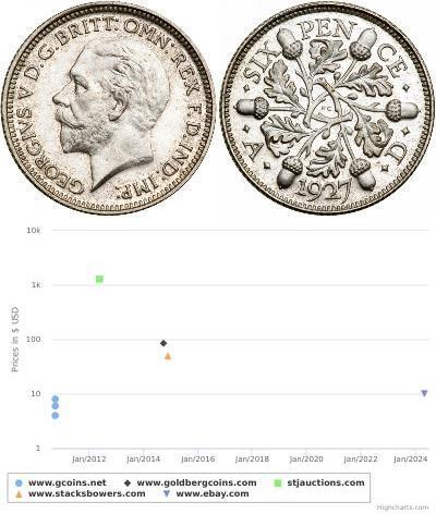 1 Sixpence / 6 Penny United Kingdom (1922-) Silver ...