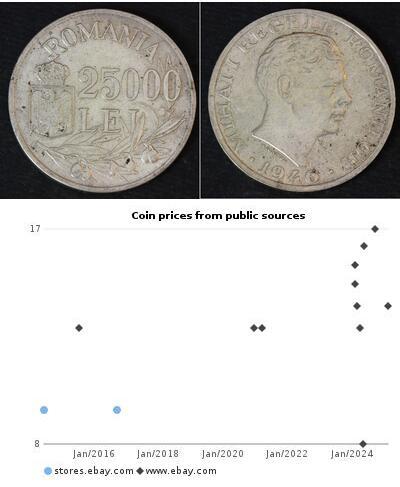 25000 Leu Rumania Plata 