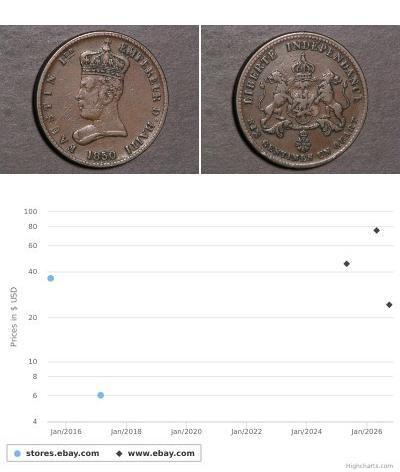 6 1/4 Centime Haiti (1804 - ) Copper 