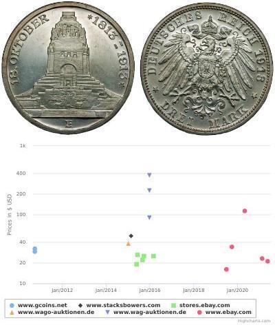 3 Марка Германия Серебро 