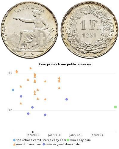 1 Franc Schweiz Silber 