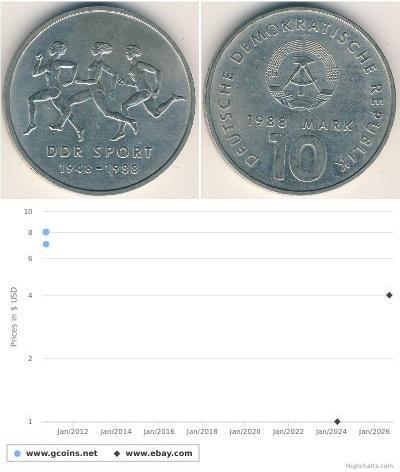 10 Mark República Democrática Alemana (1949-1990)  ...