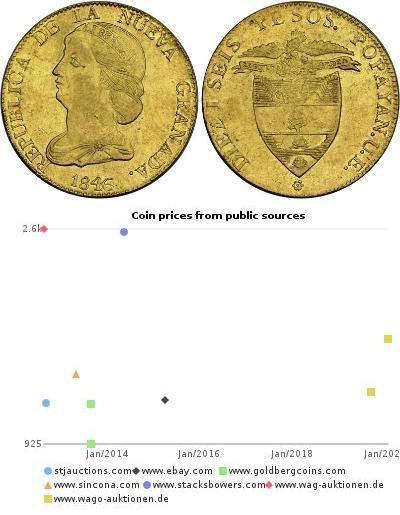 16 Peso République de Nouvelle-Grenade (1831–1858) Or 