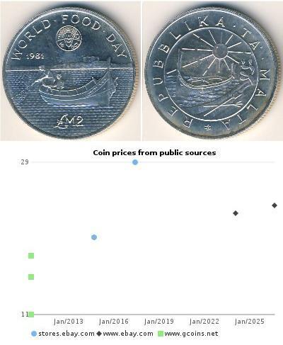 2 Pound Malta (1964 - ) Plata 