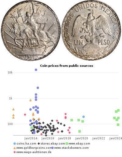 1 Peso Messico (1867 - ) Argento 