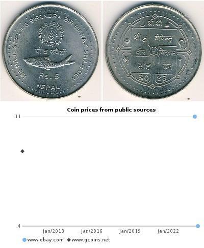 5 Rupee 尼泊尔 (1768 - ) 銅/镍 