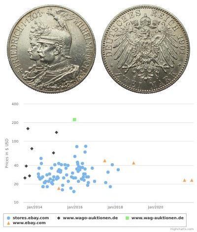 2 Марка Королівство Пруссія (1701-1918) Срібло Wil ...