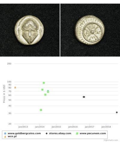 1 Obolo Grecia antica (1100BC-330) Argento 