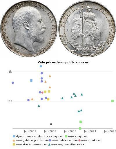 1 Florin Regno Unito di Gran Bretagna e Irlanda (1 ...