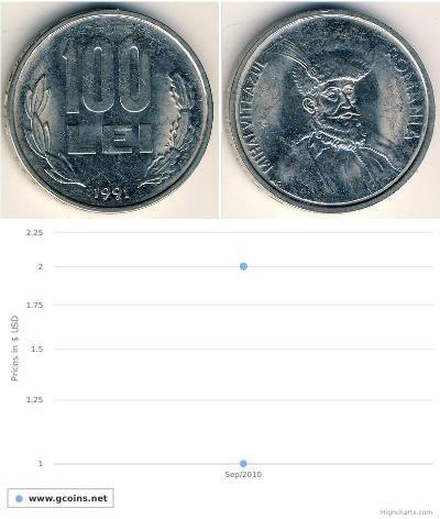 100 Lev Rumania Níquel/Acero 