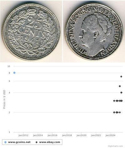 25 Cent Reino de los Países Bajos (1815 - ) Plata  ...