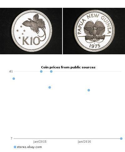 10 Kina Papouasie-Nouvelle-Guinée Argent 