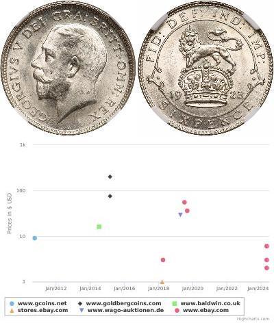 1 Sixpence / 6 Penny Vereinigtes Königreich von Gr ...