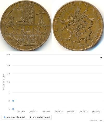 10 Franc Quinta República Francesa (1958 - ) Latón 